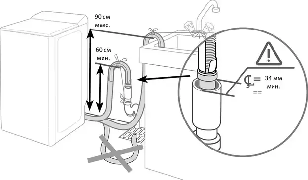 Стиральная машина Brandt BT16524QE
